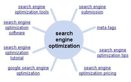 google-wonder-wheel-search-engine-optimization-5