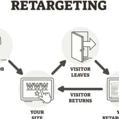 Imagen Using Competitors for Retargeting With Amazon DSP Vizion Interactive