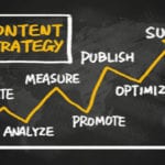 content strategy in 2021