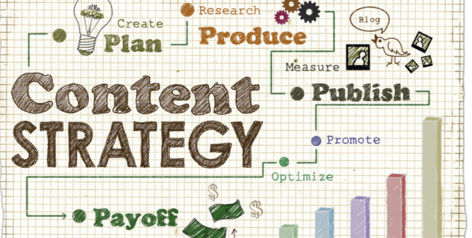 Enhancing Your 2022 Blog Content Strategy Vizion Interactive