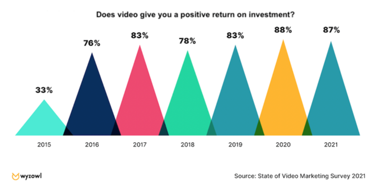 Video Seo 3 Why is Video SEO Important for Ecommerce Brands? Vizion Interactive
