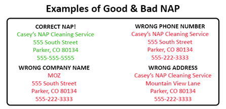 Examples Of Good And Bad Nap The Importance of Consistent NAP Information in Local Listings Vizion Interactive