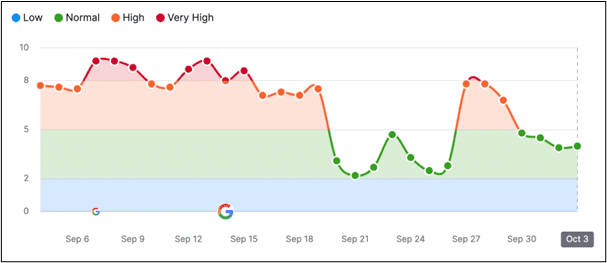 Helpful Content 1 What You Need To Know About The September 2023 Google Helpful Content Update Vizion Interactive