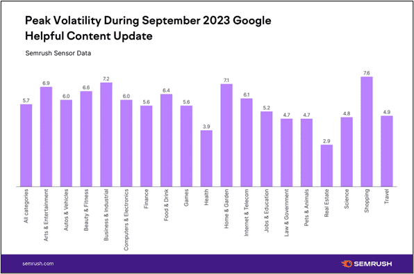 Helpful Content 2 What You Need To Know About The September 2023 Google Helpful Content Update Vizion Interactive